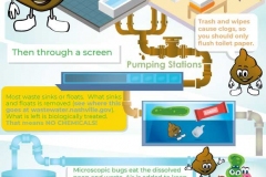 WasteWaterTreatment_bathroomSign_COMP-3